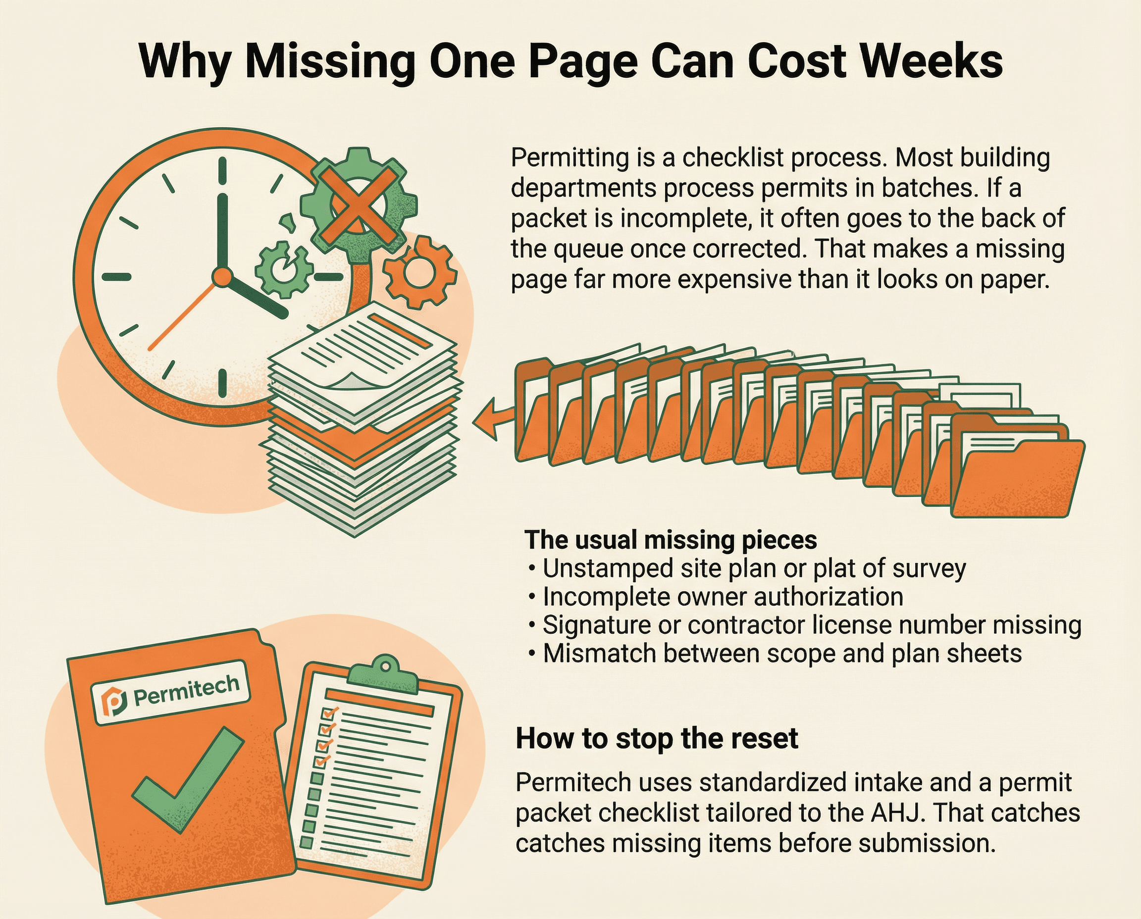 Why Missing One Page Can Cost Weeks