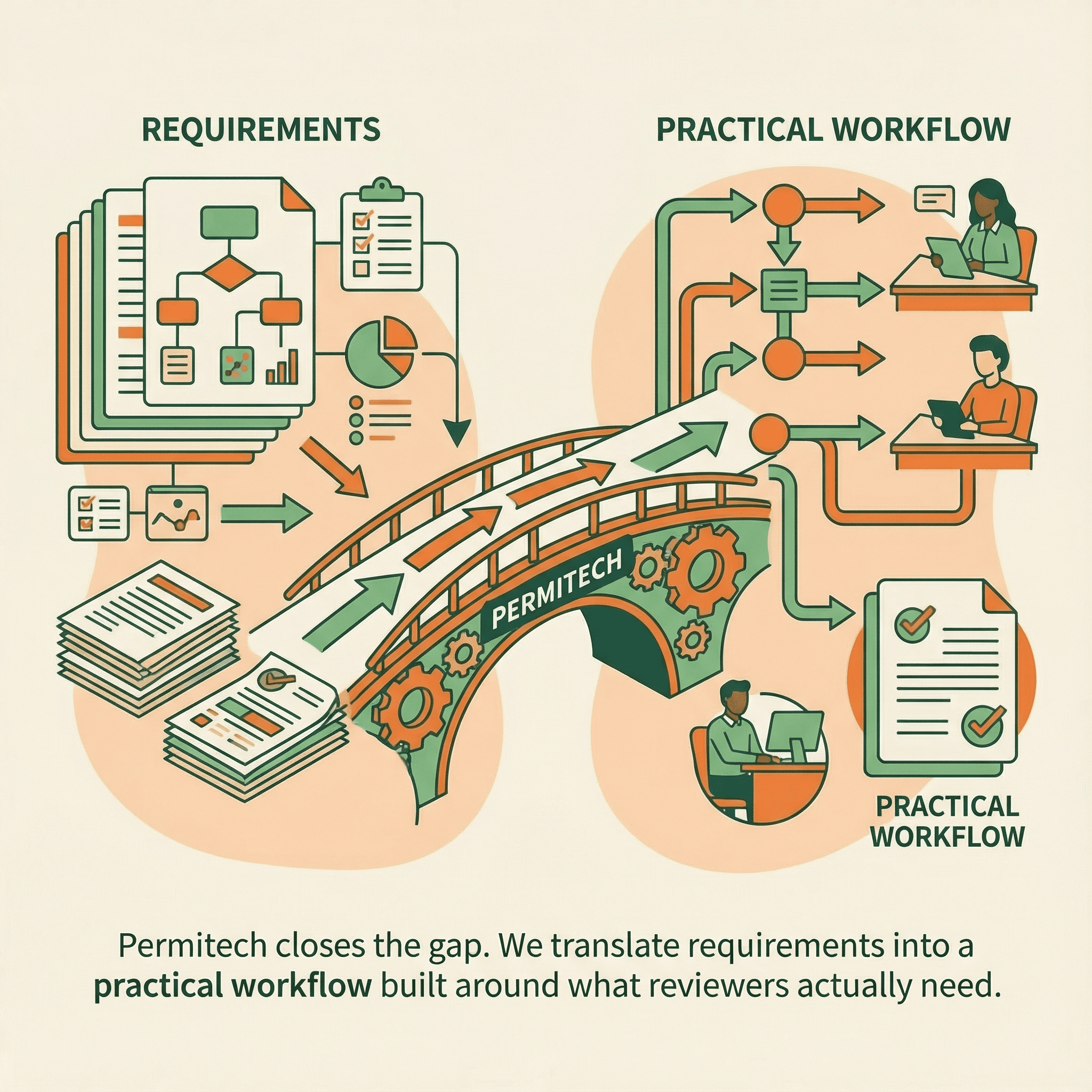 Permitech closes the gap