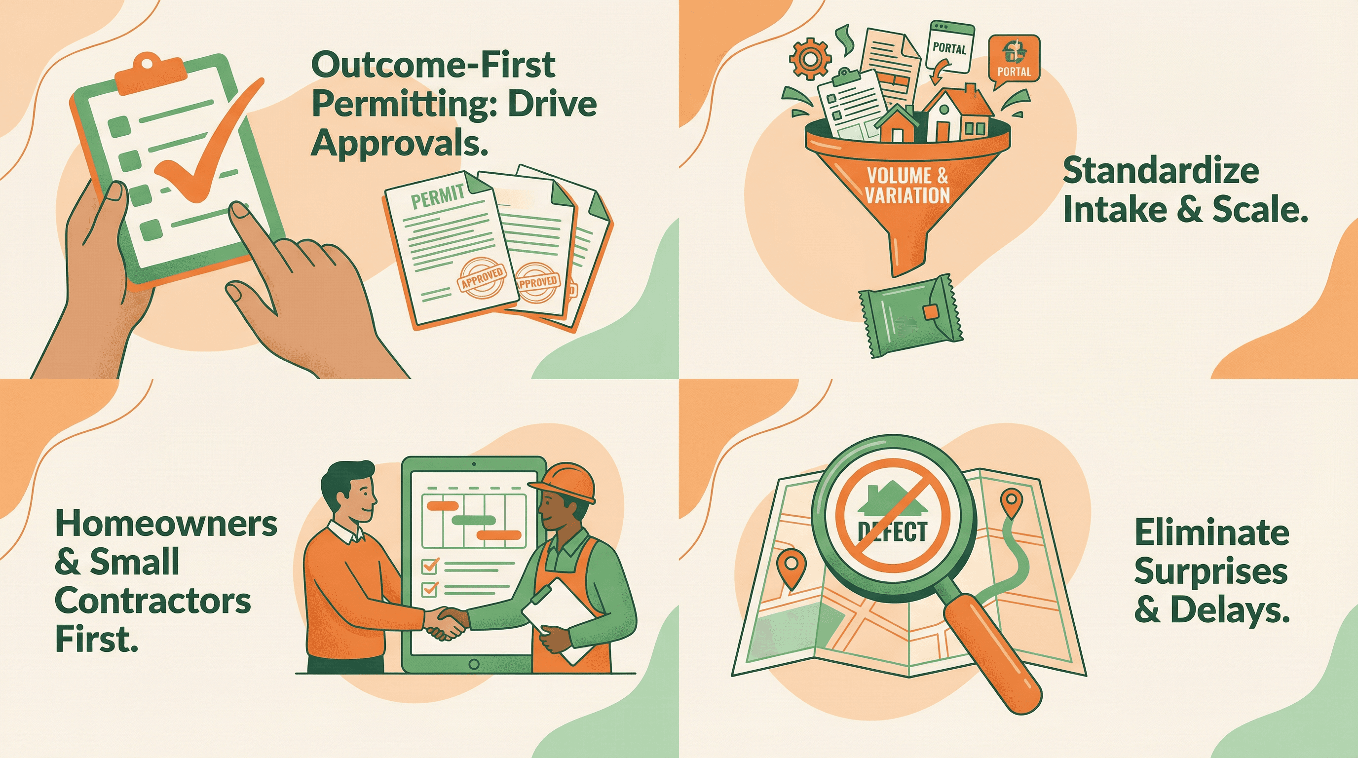 Why Permitech is different